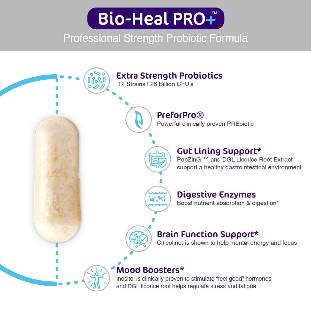 Rexast Bio-Heal Pro+ 6-in-1 Probiotic Capsules (Professional Strength)
