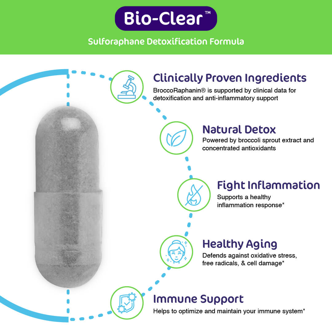 Rexast Bio-Clear Detoxification Capsules