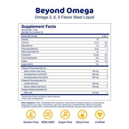 Rexast Core 4 Protocol Capsules