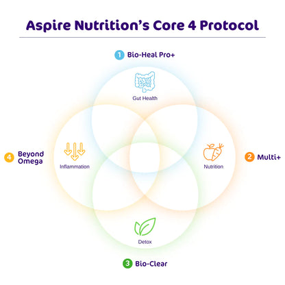 Rexast Core 4 Protocol Powders
